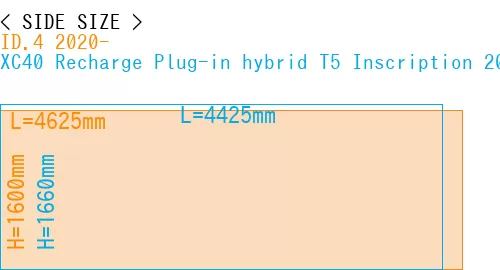 #ID.4 2020- + XC40 Recharge Plug-in hybrid T5 Inscription 2018-